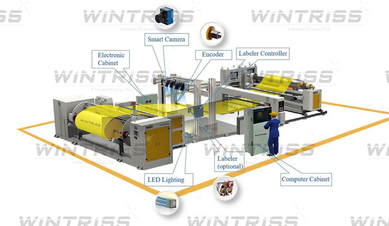 Surface Inspection System